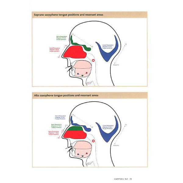 Faber Music The Saxophone