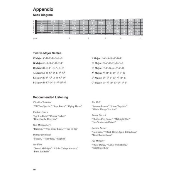 Hal Leonard Jazz Guitar Chords