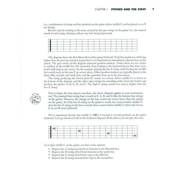 Hal Leonard All About Music Theory