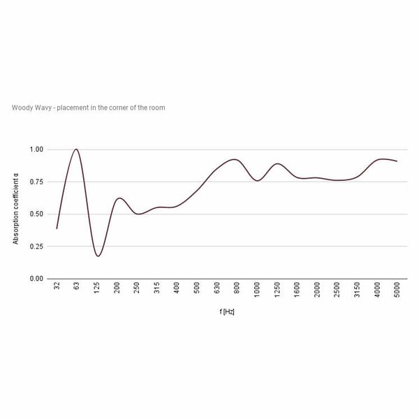 Ekustik Woody Wavy Absorber Creme WH