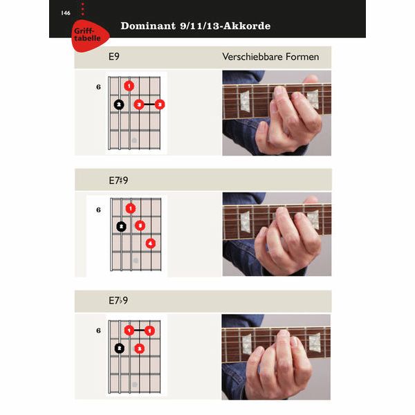 Voggenreiter Besser Gitarre spielen