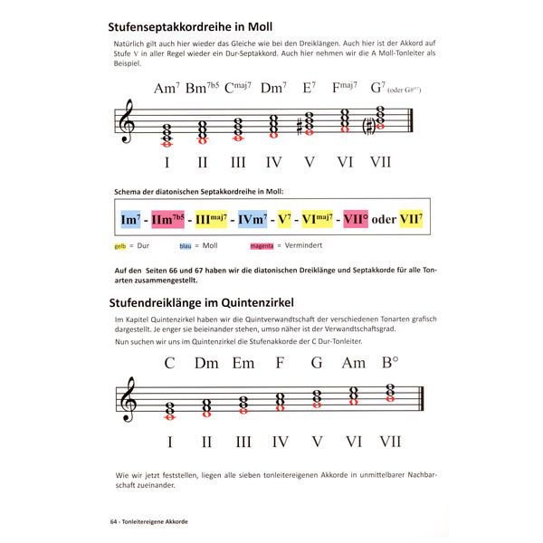 Learning Chords  Piano Akkorde