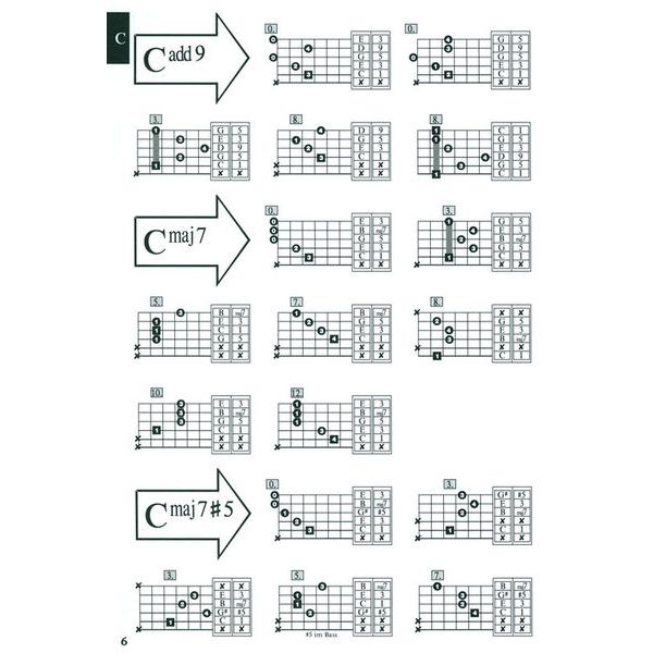 AMA Verlag Gitarrengrifftabelle