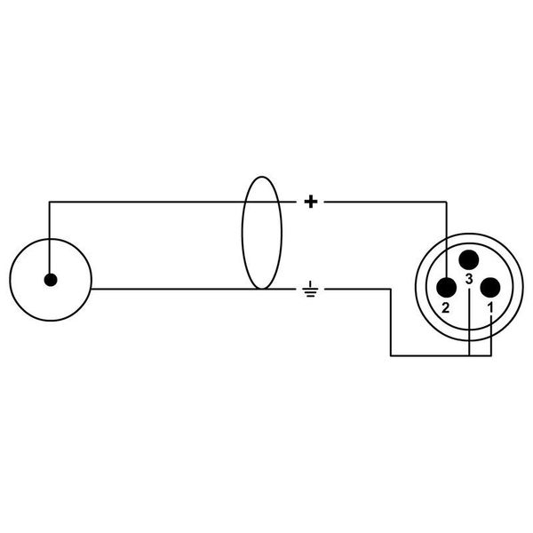 Cordial EU 3 MC elements
