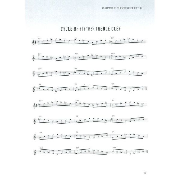 Hal Leonard The Path To Jazz Improvisation