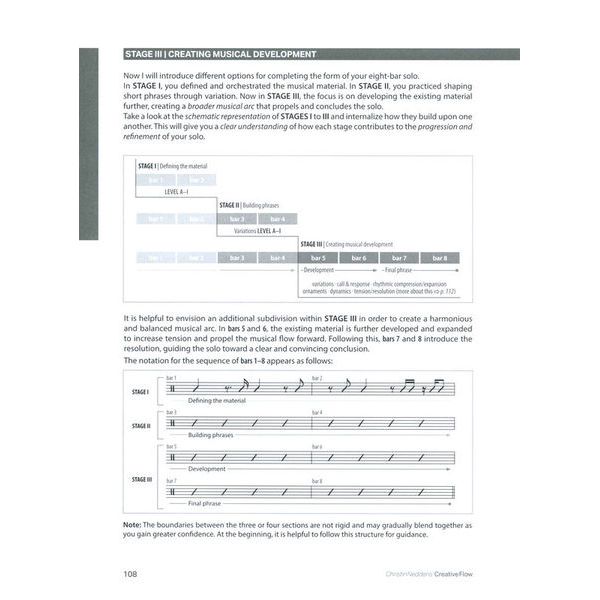 Alfred Music Publishing Christin Neddens International