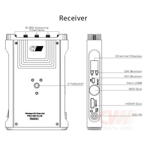 CVW Crystal Video Pro300Plus Set