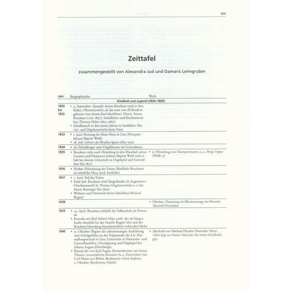 Brenreiter Bruckner-Handbuch