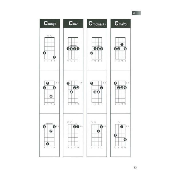 Hal Leonard Ukulele Chord Finder