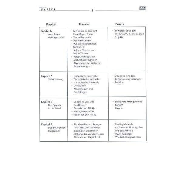 AMA Verlag Rock Guitar Basics