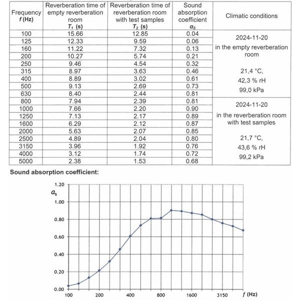 t.akustik Stripe Absorber 120 White Wood