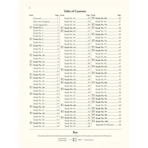 Ludwig Masters Publications Rudimental Rock-Jazz Etudes