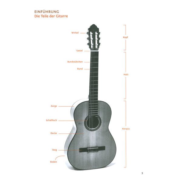 Schott Gitarrenschule