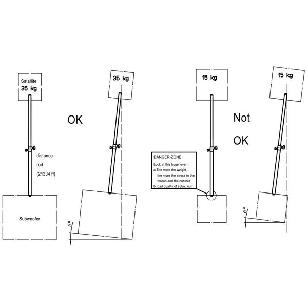 Millenium BS-2020S MK II