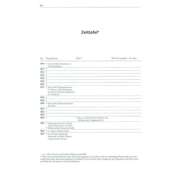 Brenreiter Schumann-Handbuch