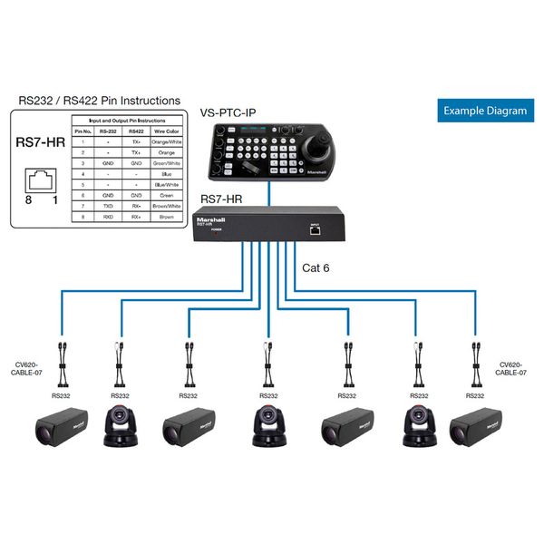 Marshall Electronics Home Run Box RS7-HR