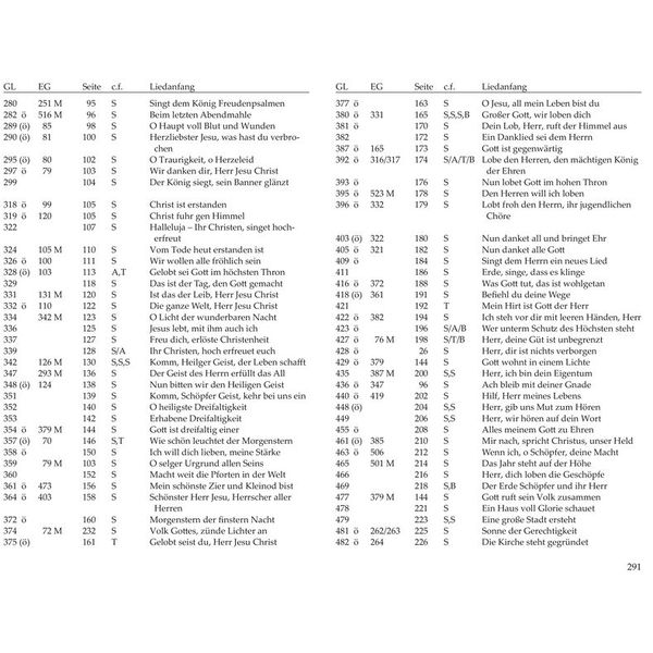 Brenreiter Orgelbuch der Domorganisten