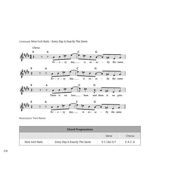 Tim Kuhnert How To Write A Killer Song E