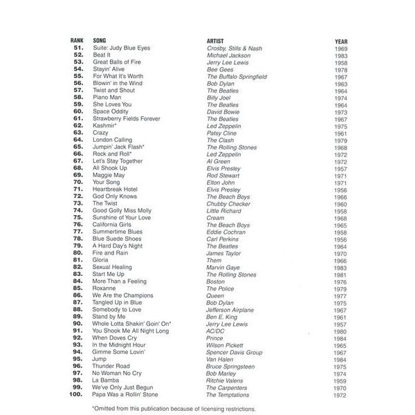 Hal Leonard VH1's Greatest Songs Easy Guit