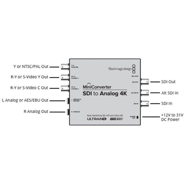 Blackmagic Design Mini Converter SDI - Analog 4K