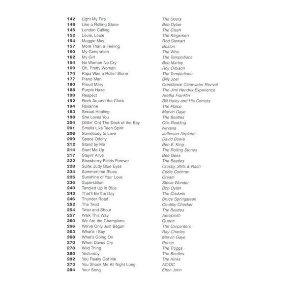 Hal Leonard VH1's Greatest Songs Easy Guit