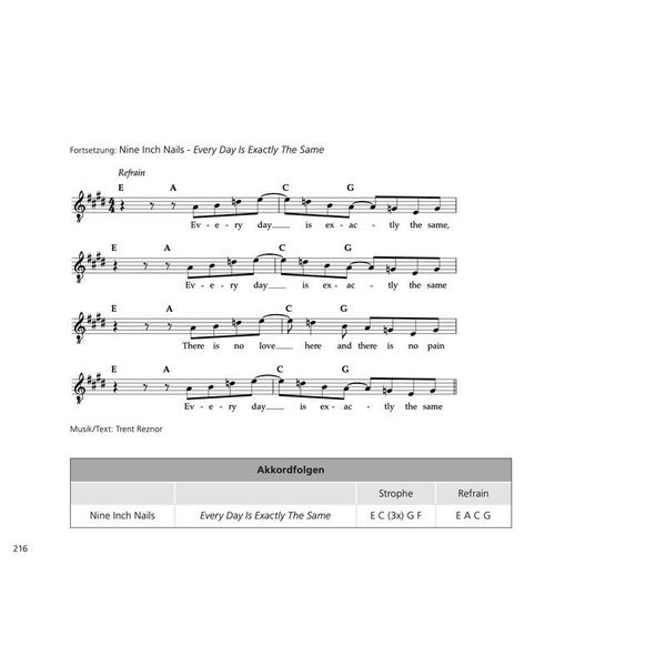 Tim Kuhnert How To Write A Killer Song D