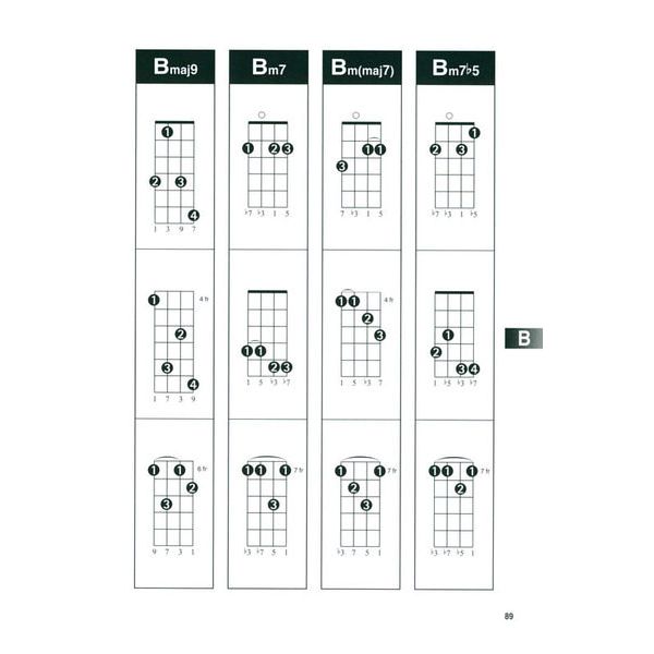 Hal Leonard Mandolin Chord Finder