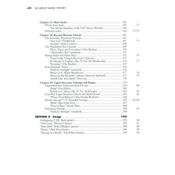 Hal Leonard All About Music Theory