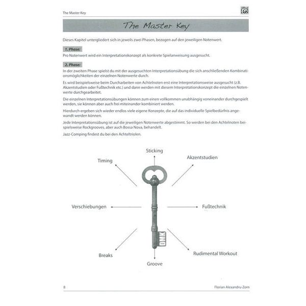 Alfred Music Publishing Drum Master Key