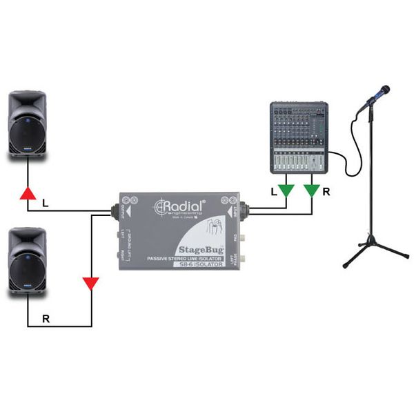 Radial Engineering SB-6