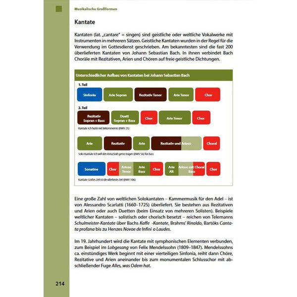 Schott Klassische Musik im berblick