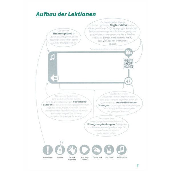 Jenschmedia Spielend Gitarre lernen