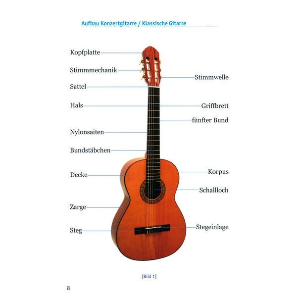 Artist Ahead Musikverlag Der Gitarrenratgeber