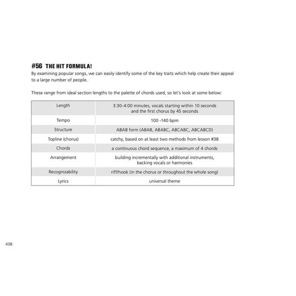 Tim Kuhnert How To Write A Killer Song E