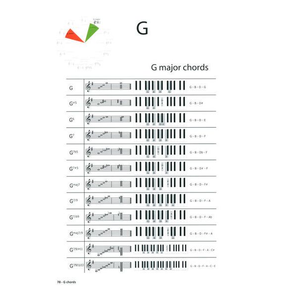 Learning Chords  Piano Chords Step-By-Step