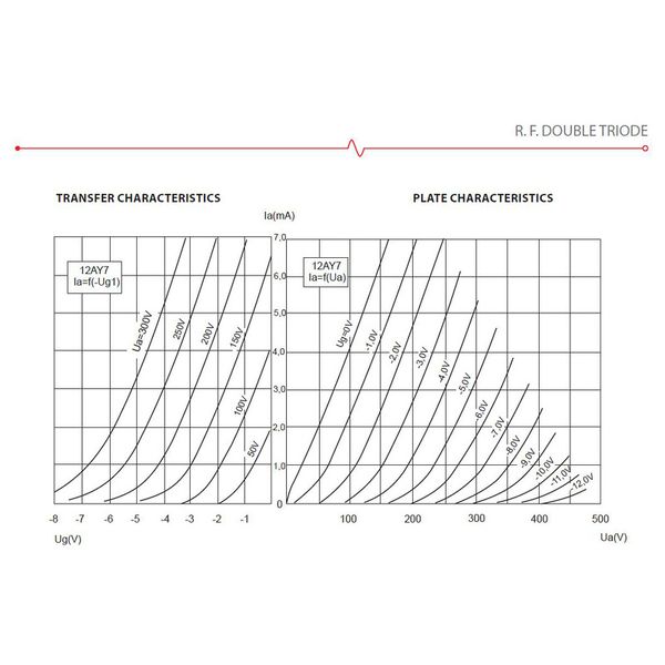 TAD 12AY7/6072A JJ Electronic