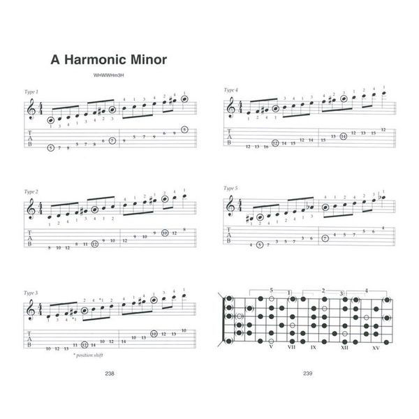 Wise Publications Little Black Book Of Scales