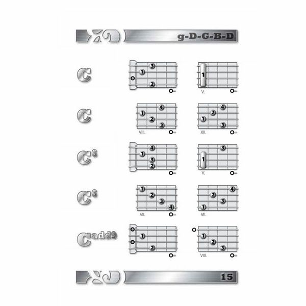 Voggenreiter Grifftabelle für Banjo