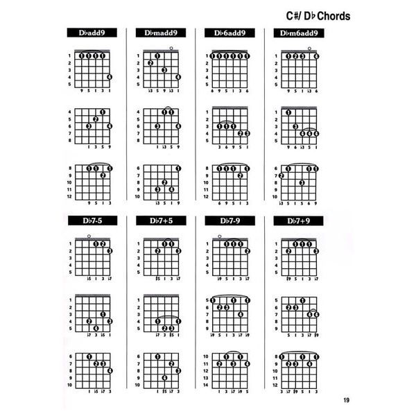 Cabot Books Publishing Requinto Chord Bible