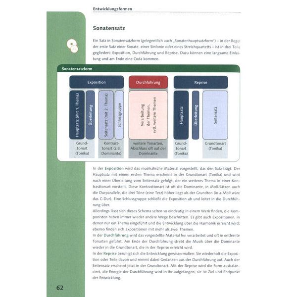 Schott Crashkurs Formenlehre