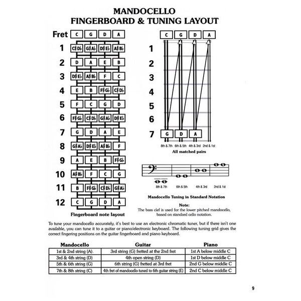Cabot Books Publishing Mandocello Chord Bible