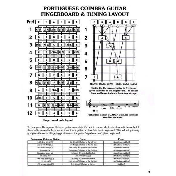 Cabot Books Publishing Portuguese Coimbra Chord Bible