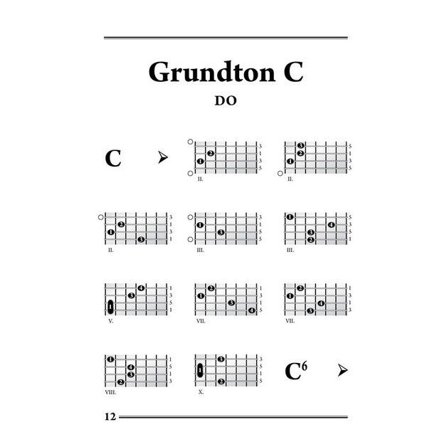 Voggenreiter Mandolinen-Grifftabelle