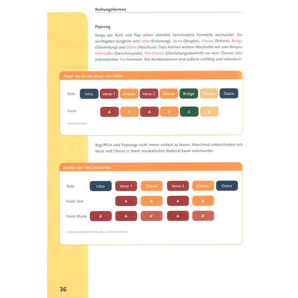 Schott Crashkurs Formenlehre