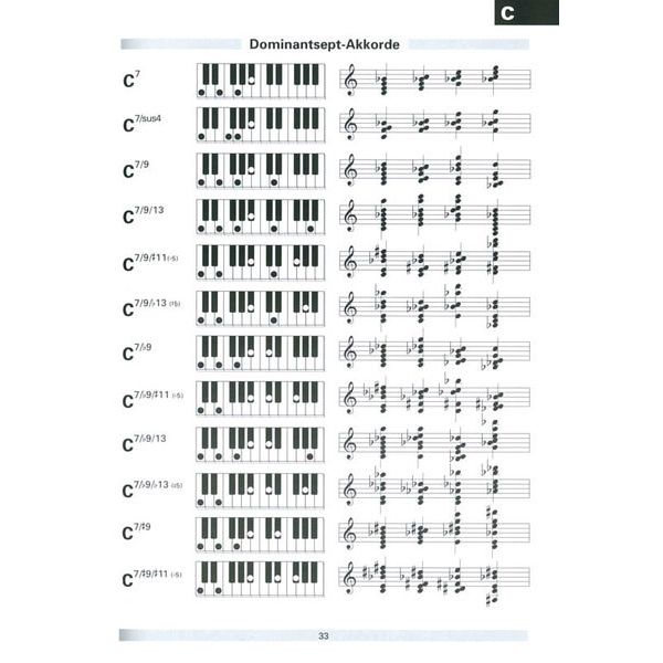 Voggenreiter Keyboardtabelle