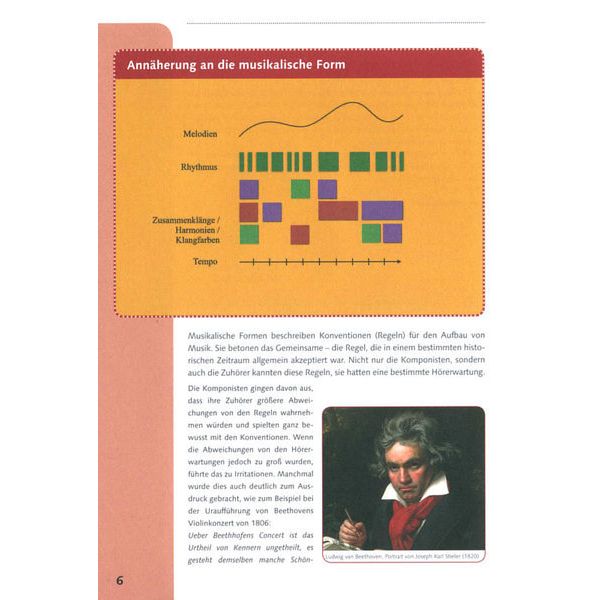 Schott Crashkurs Formenlehre