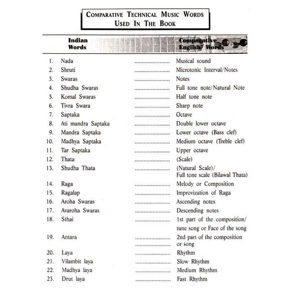 Pankaj Publications Learn to Play Sitar