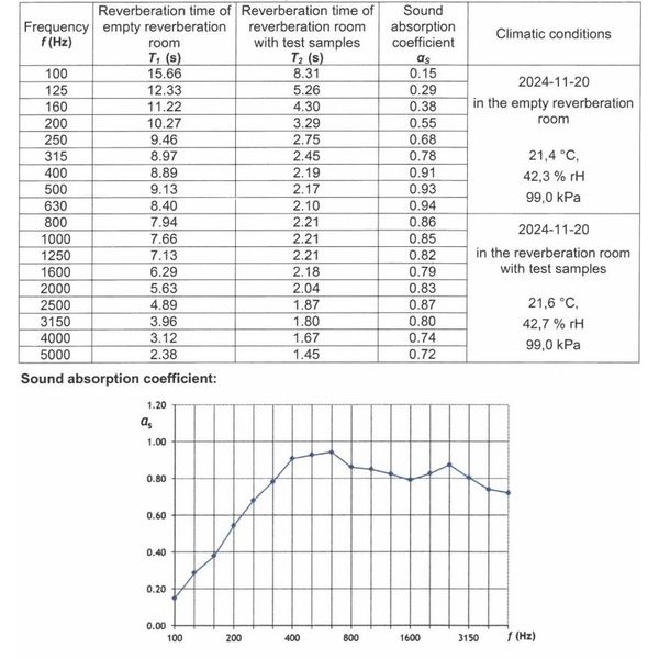t.akustik HMF-60 White Wood
