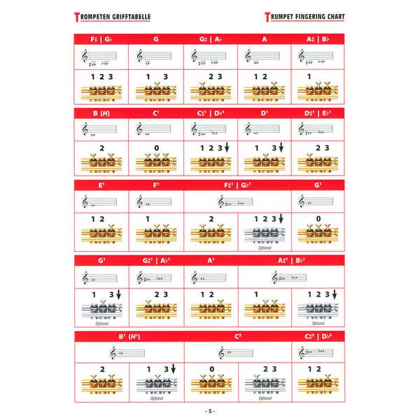 Alfred Music Publishing Grifftabelle Trompete