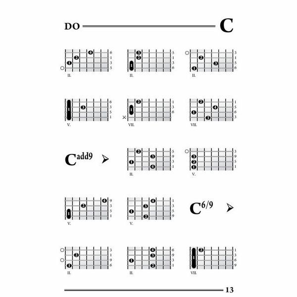 Voggenreiter Mandolinen-Grifftabelle